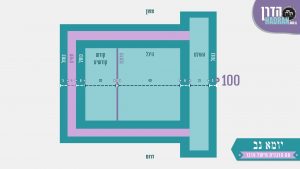 Temple measurements מידות המקדש יומא נב