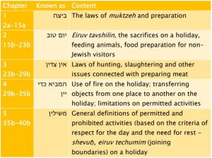 Beitzah content