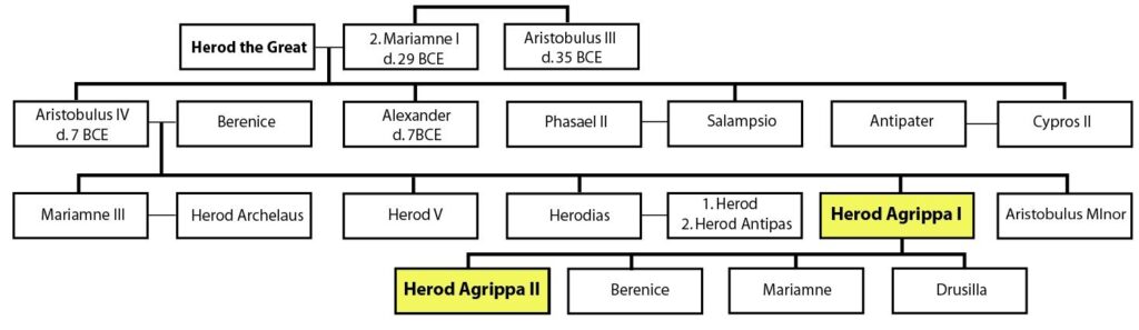 Herod family 1
