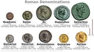 coins roman