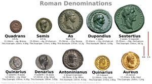 shulhani roman coins