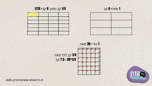 בבא בתרא קד