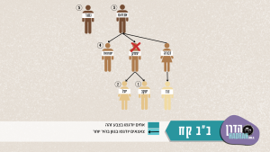 Copy of יבמות פרק ב דף כא 1 1