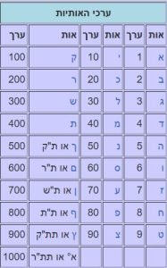 gematria chart
